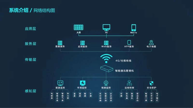 微信小程序开发：移动时代的轻量应用